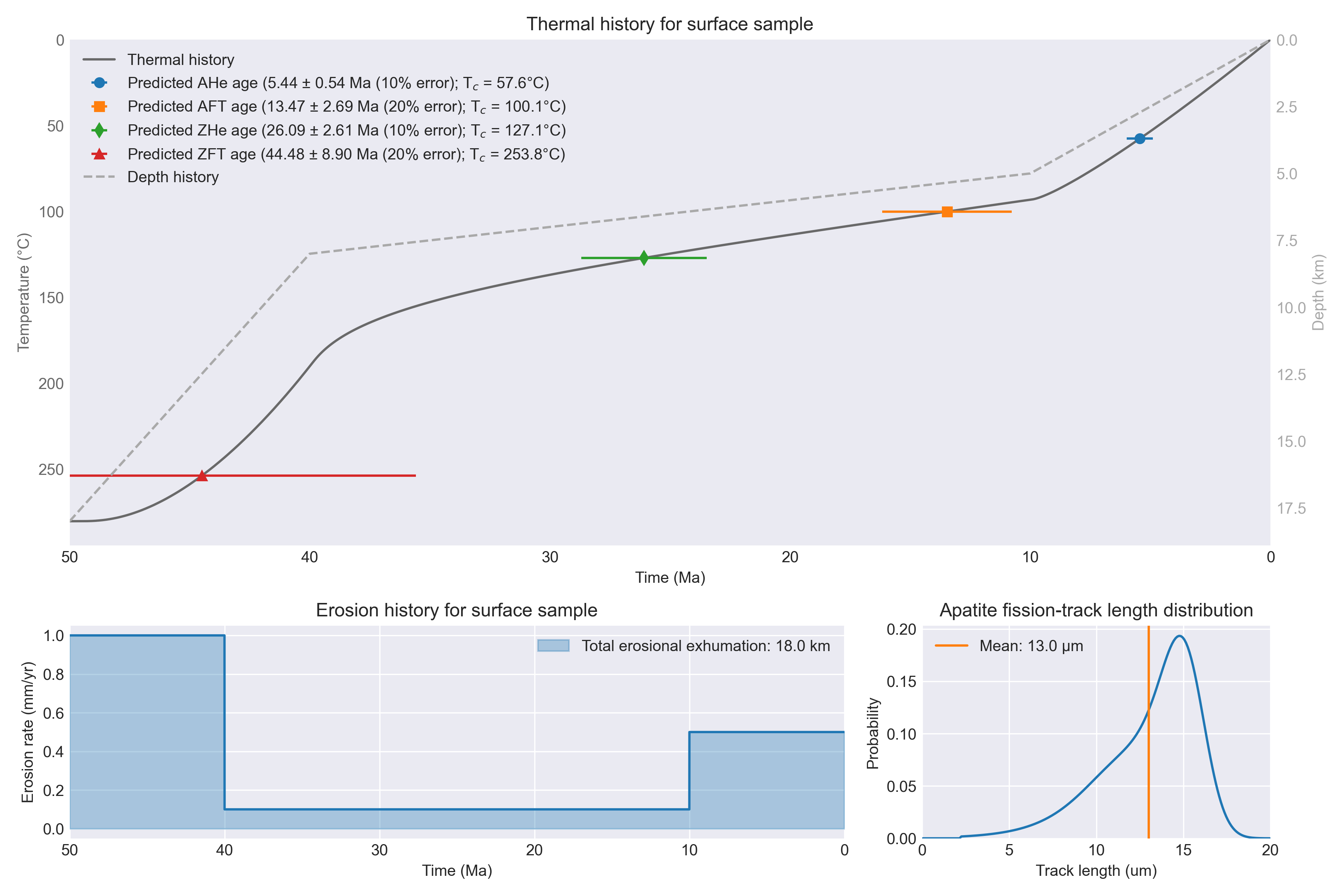 Step-function change in erosion rate model example