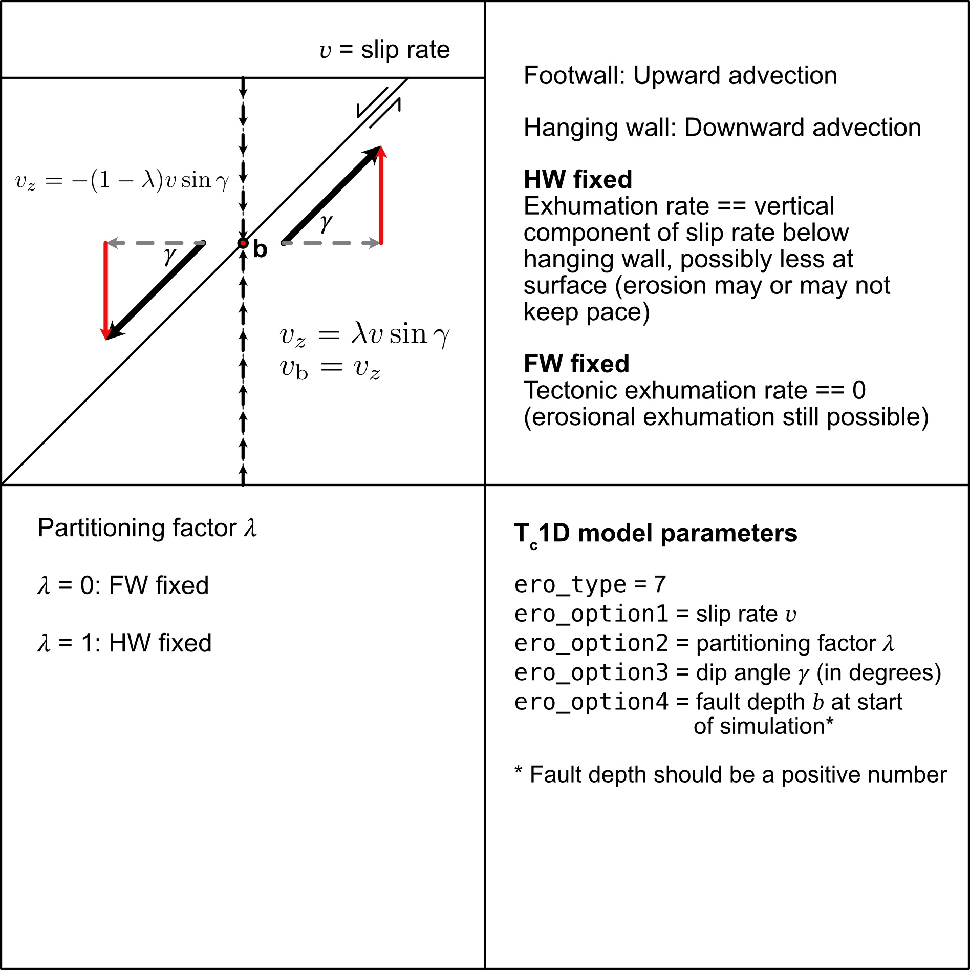 Extensional tectonics model geometry and parameters